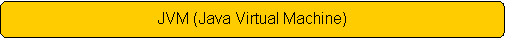 Rounded Rectangle: JVM (Java Virtual Machine)